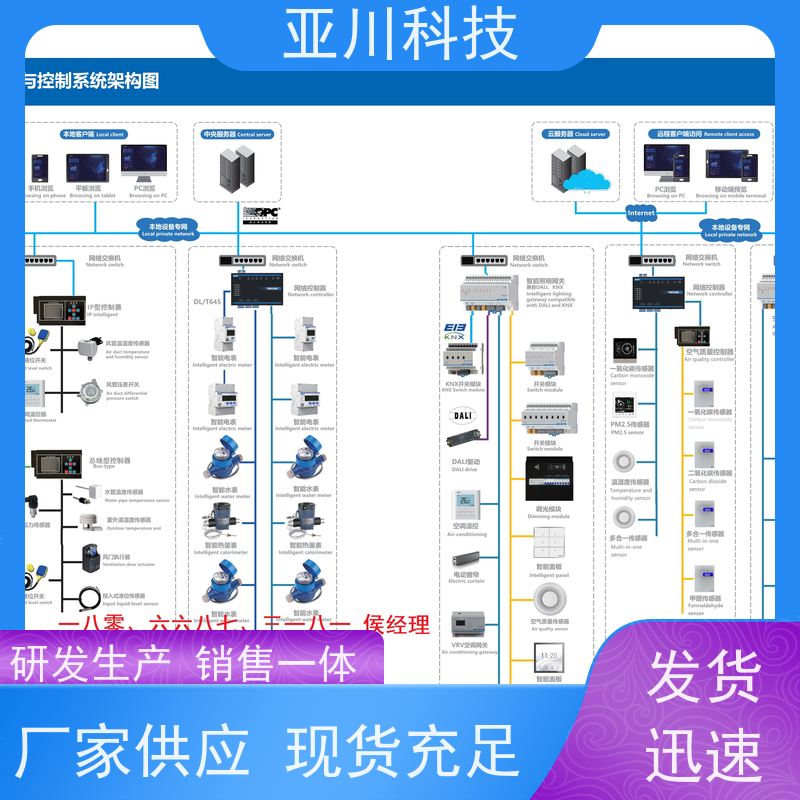 陕西布线指导资质齐全BA建筑设备管理系统+智能照明系统