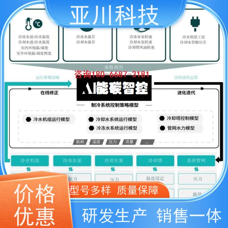 20年研发医院厂家排名BAS楼宇自控+能碳管理平台