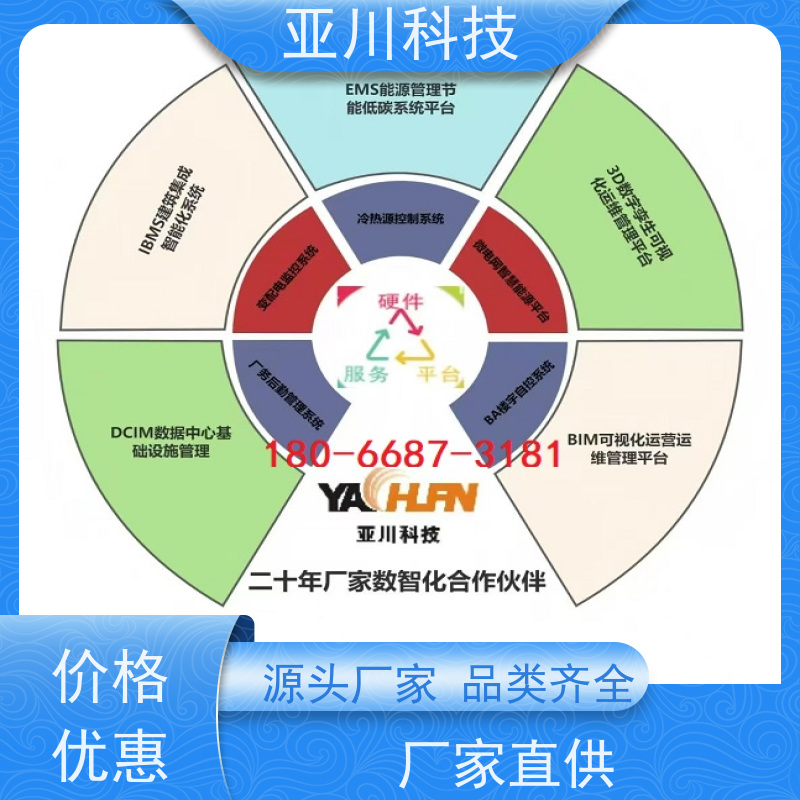 咸阳楼宇集成化系统ibms多屏幕展示设备维护，能耗分析管理