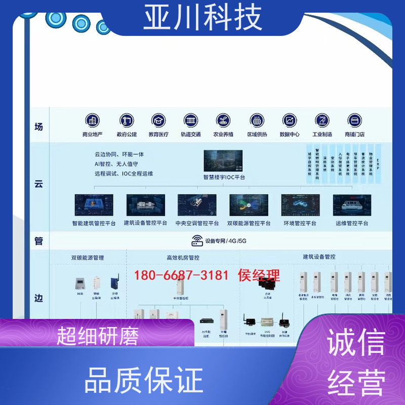 上海能源设备一体化监控系统应用原理