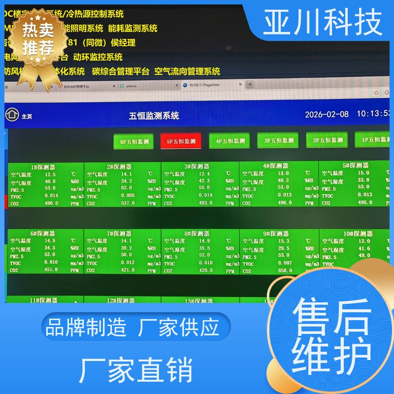 厂房ibms集成系统数字孪生领导驾驶舱减少运营成本，提升商业价值