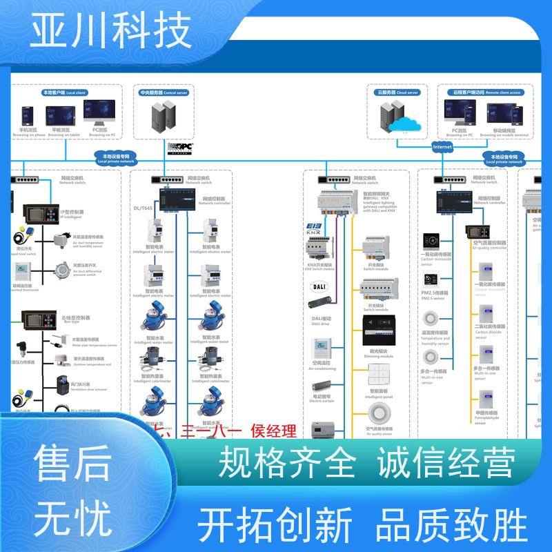 体育中心技术成熟本地厂家BAS楼宇自控+能碳管理平台