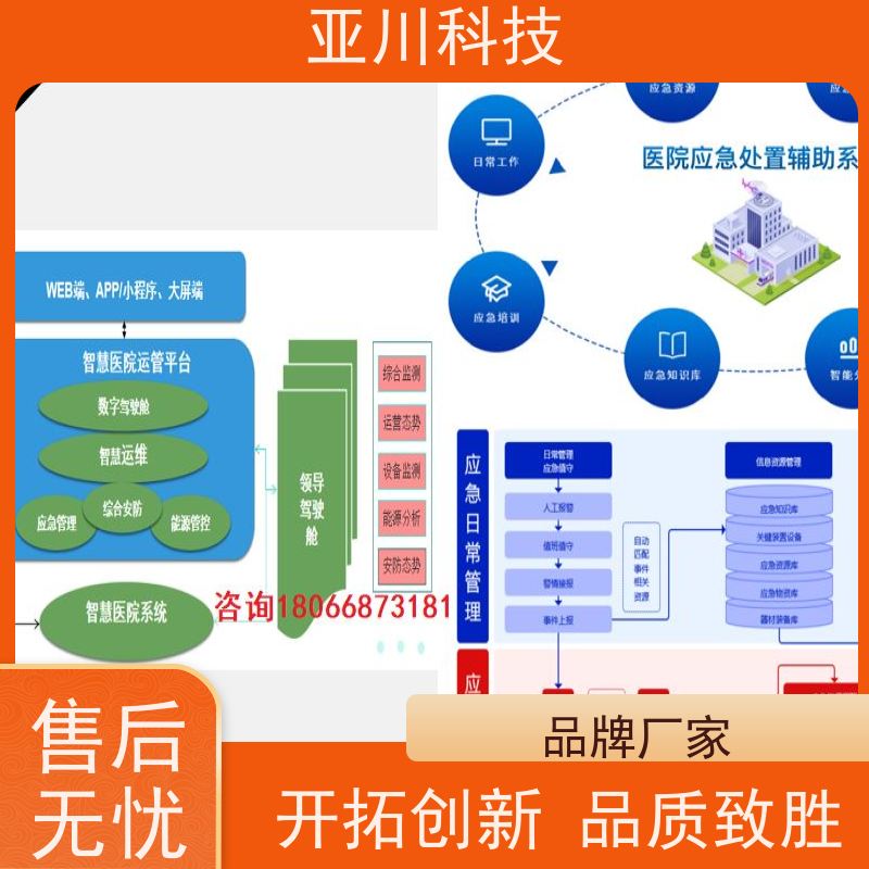 体育中心ibms数字孪生与集成管理多屏幕展示对各个机电子系统统一监视、控制和管理