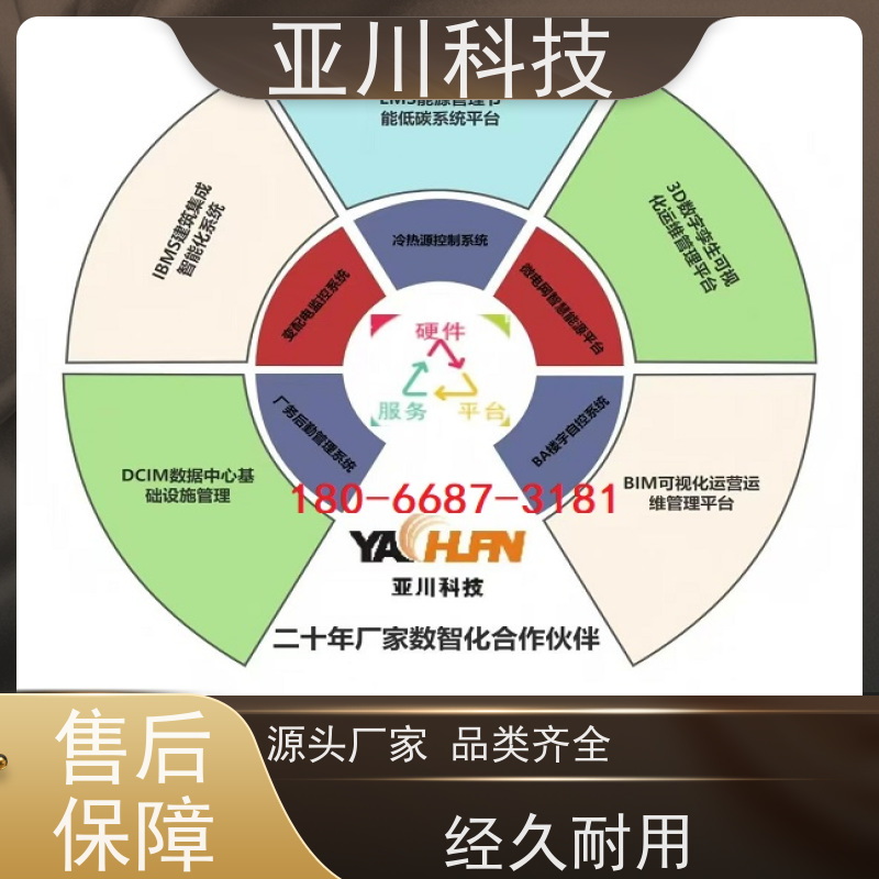 宝鸡ibms集成管理平台联动预案开放数据结构,实现信息共享