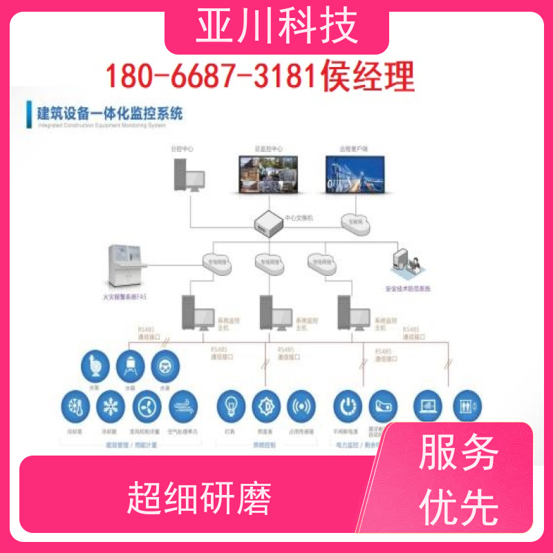 医疗中心vtk-b节能控制器作用 