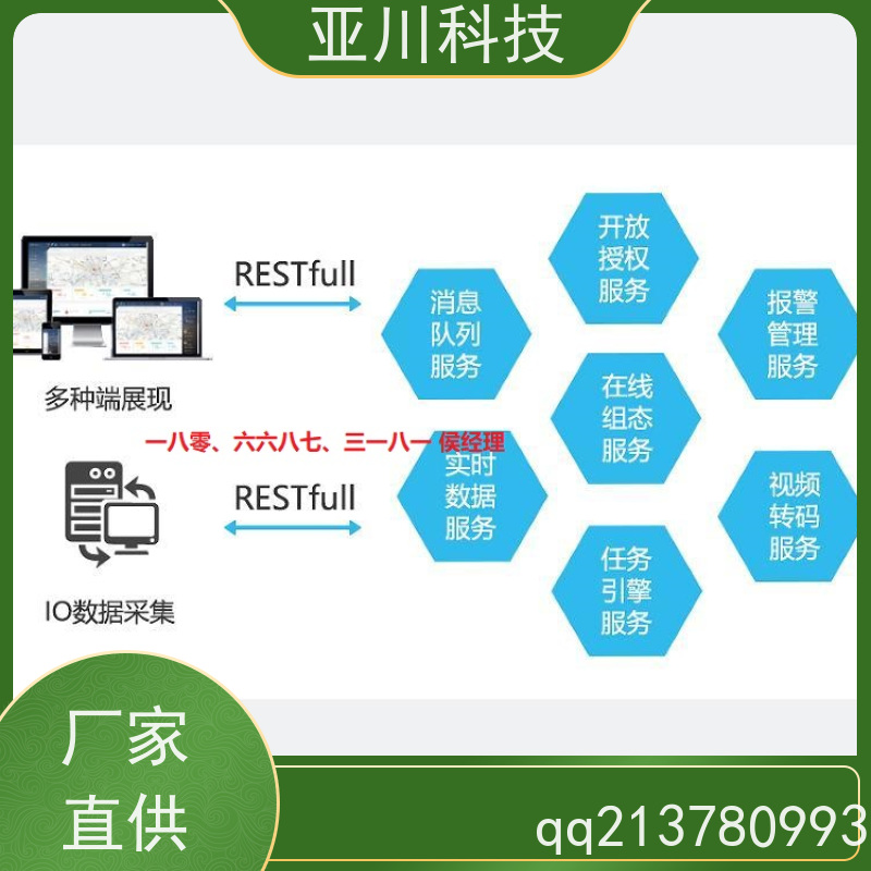 江苏ibms集成管理平台多样化菜单导航设备维护，能耗分析管理