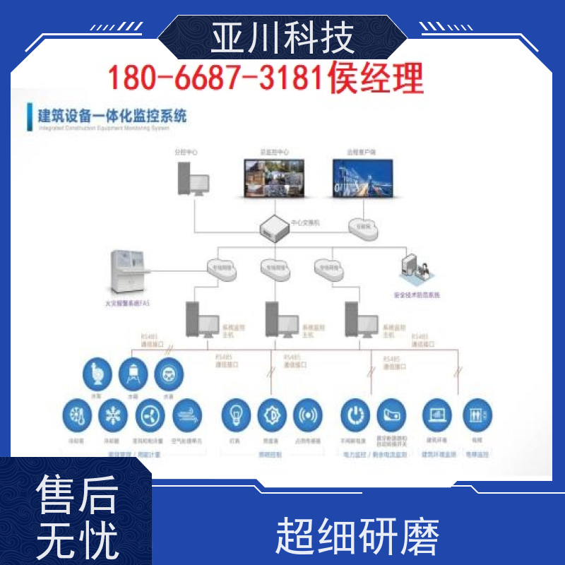 江西4S能源设备一体化系统接线指导 