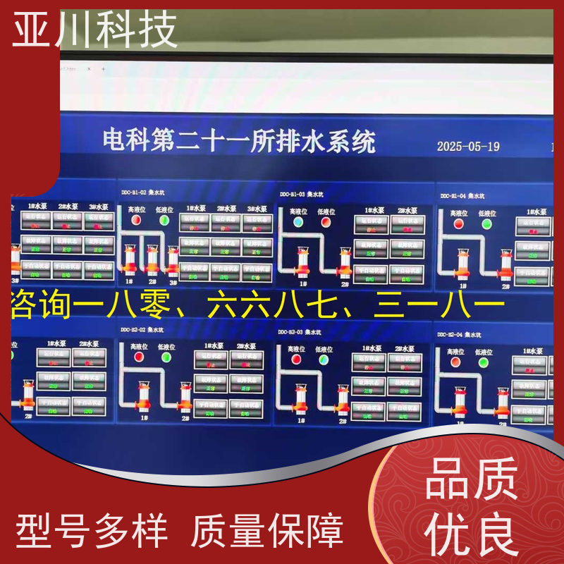 办公楼AI+楼宇自控DDC系统+能耗检测系统+智能照明系统技术方案