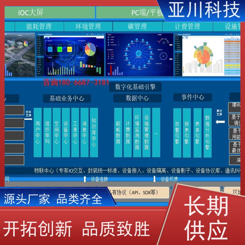 技术方案AI+楼宇自控DDC系统+能耗检测系统+智能照明系统产业园