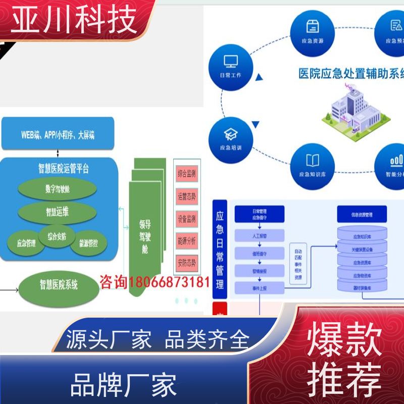 学校AI赋能IBMS集成系统可视化管理提高工作效率，节约运行成本