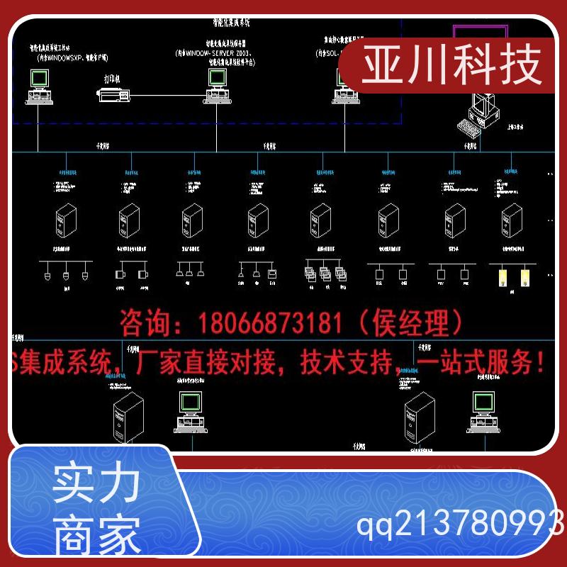 医院ibms智能化集成系统与三维建模运维知识库管理设备维护,能耗分析管理
