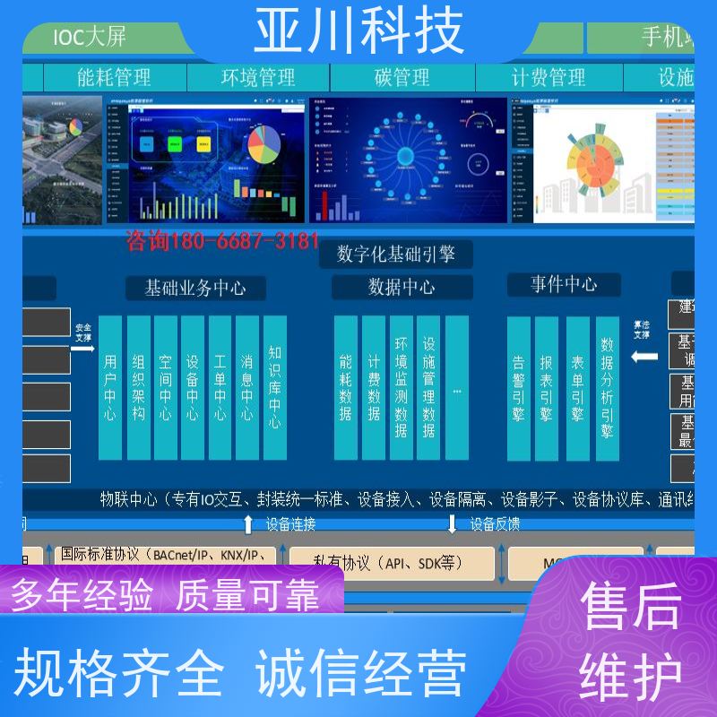 性价比高AI+楼宇自控DDC系统+能耗检测系统+智能照明系统产业园