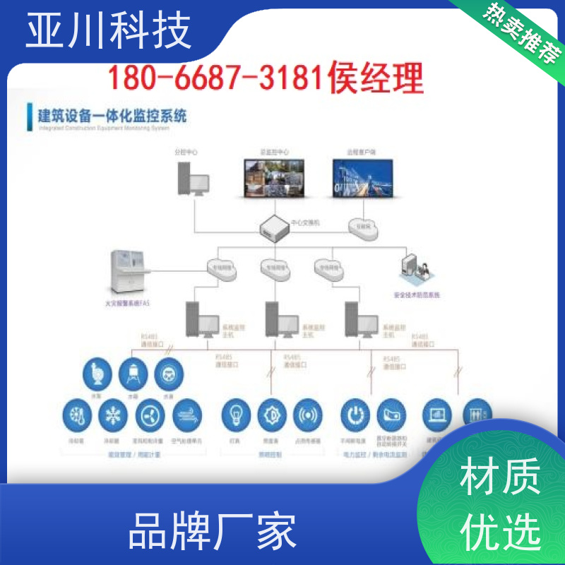  LDN2000一体化系统项目应用 