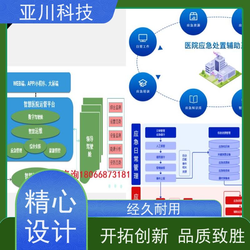 宝鸡AI赋能IBMS系统集成报表管理设备维护,能耗分析管理