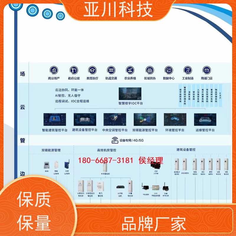 4S能源设备一体化系统怎么选型 