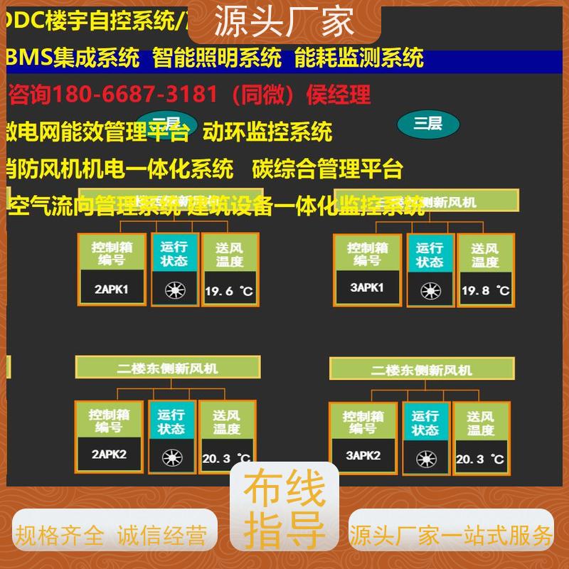  展览馆楼宇自控DDC+IBMS集成系统+能耗系统+照明系统解决方案