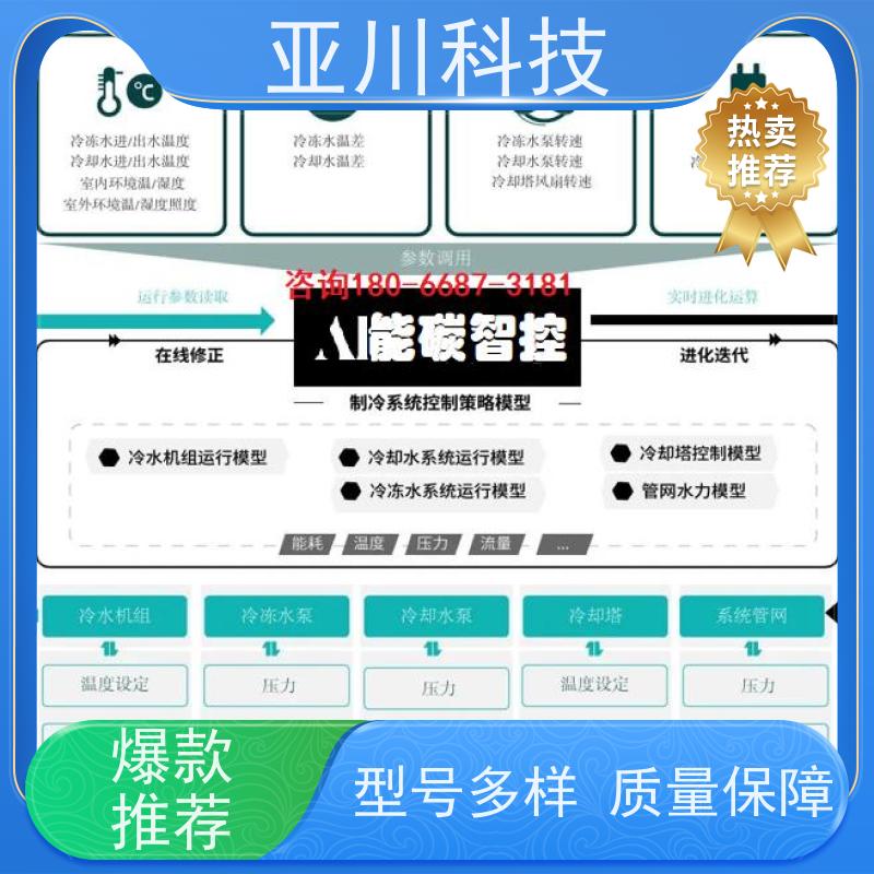 生产厂家技术成熟办公楼BAS楼宇自控+能碳管理平台
