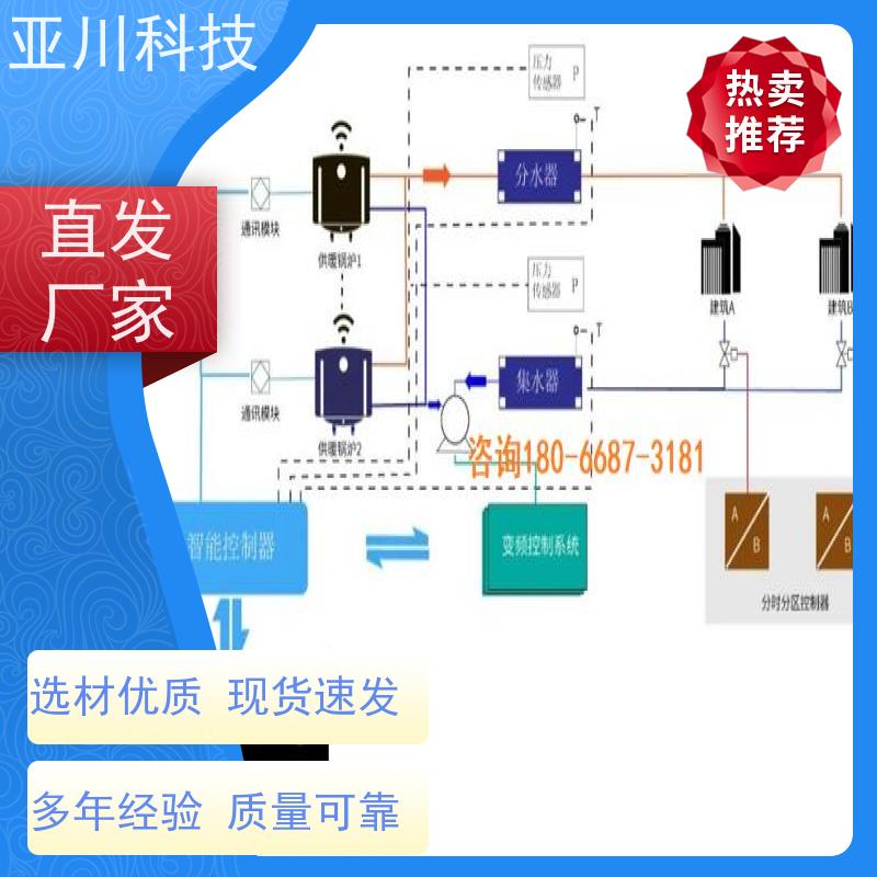 资质齐全楼宇自控DDC系统+能碳管理平台+KNX智能照明系统医院