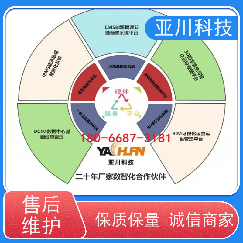 四川AI赋能IBMS楼宇集成化系统运维知识库管理提高工作效率，节约运行成本