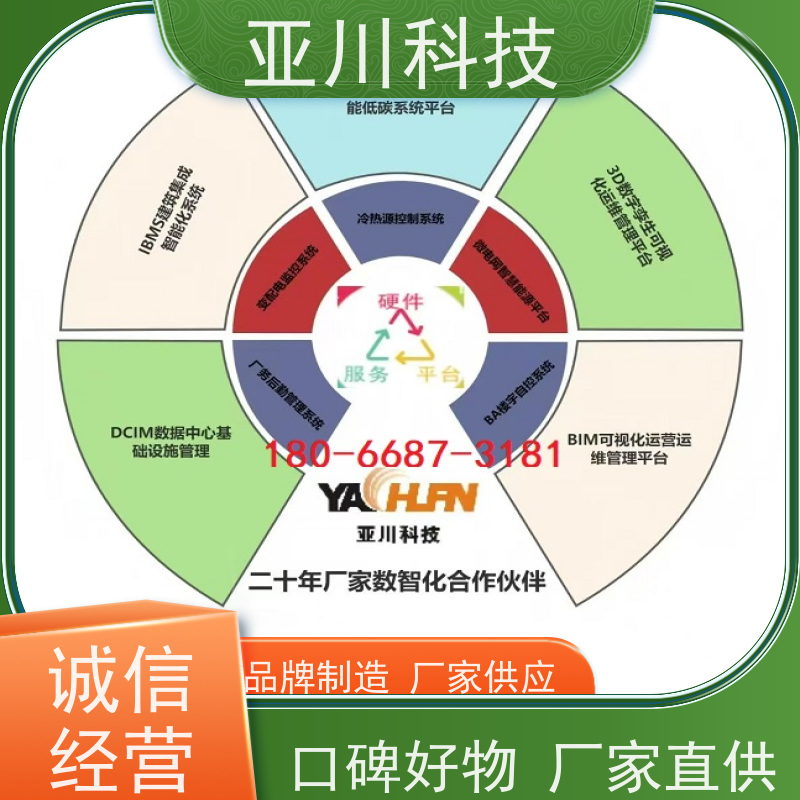 体育中心ibms集成系统数字孪生安全管理设备维护,能耗分析管理