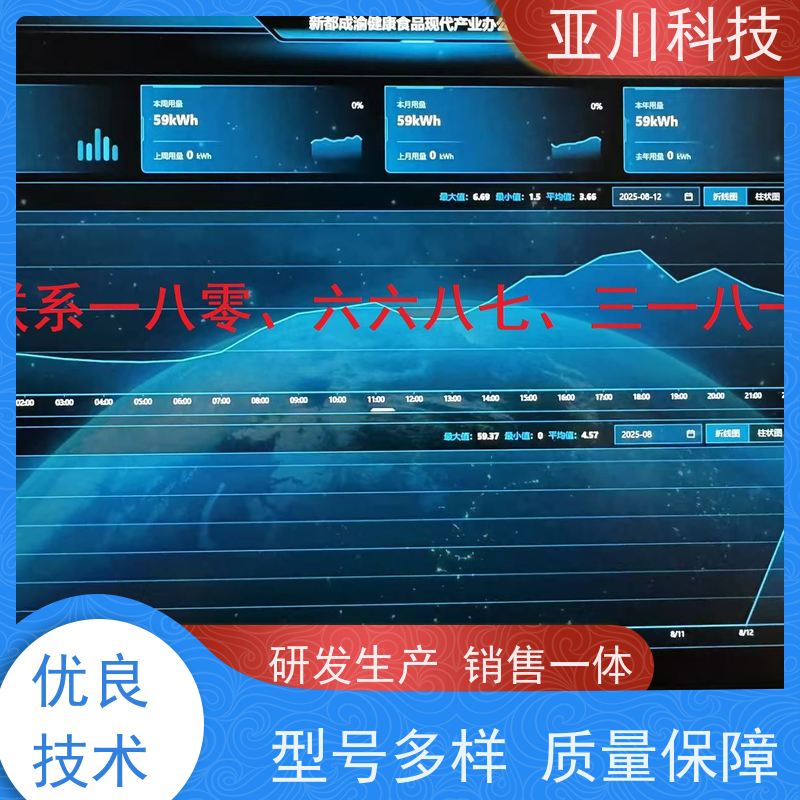 新疆项目支持AI+能碳管理平台+楼宇自控DDC系统+智能照明系统