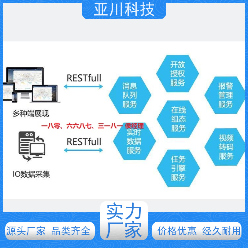 湖北IBMS智能化集成系统3D可视化多样化菜单导航设备维护，能耗分析管理
