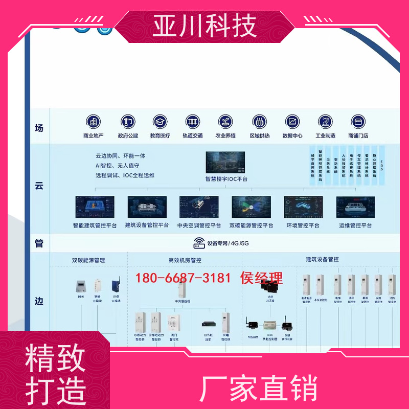 武汉LDN2000一体化系统配置