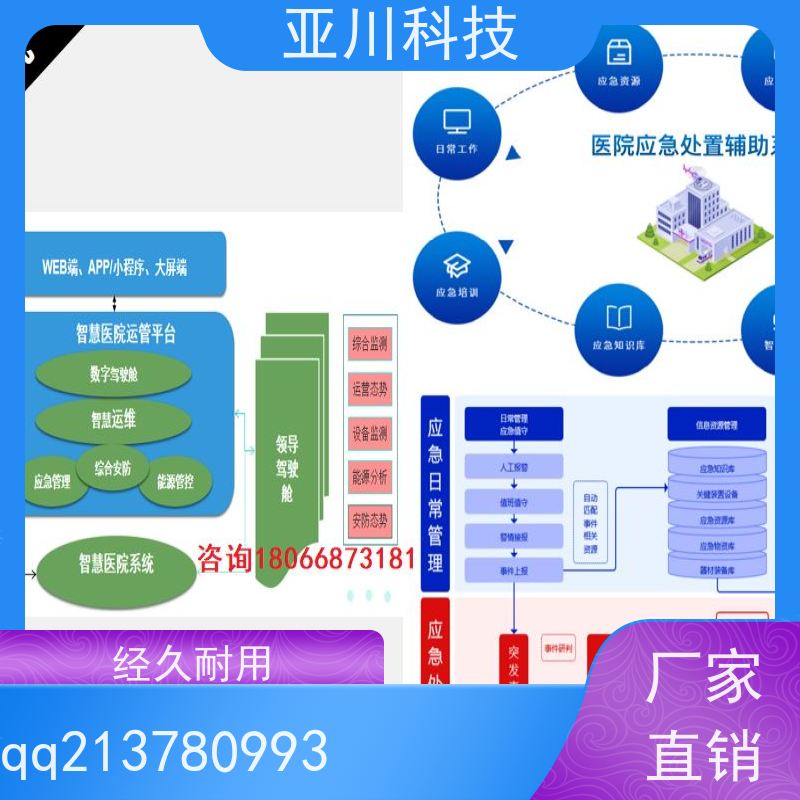 渭南IBMS智能化集成系统3D可视化安全管理减少运营成本，提升商业价值