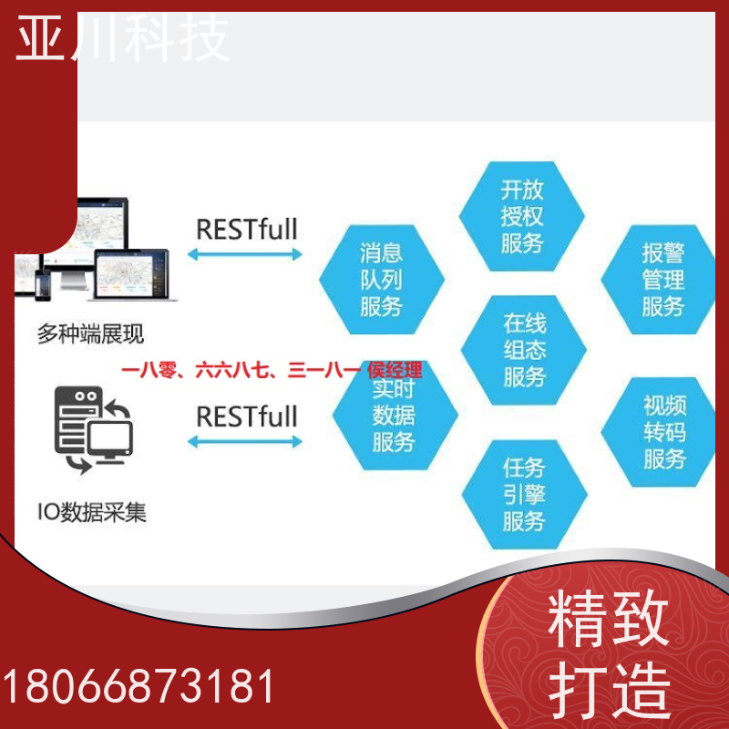 厂房ibms集成管理平台多样化菜单导航实现跨子系统的联动策略控制
