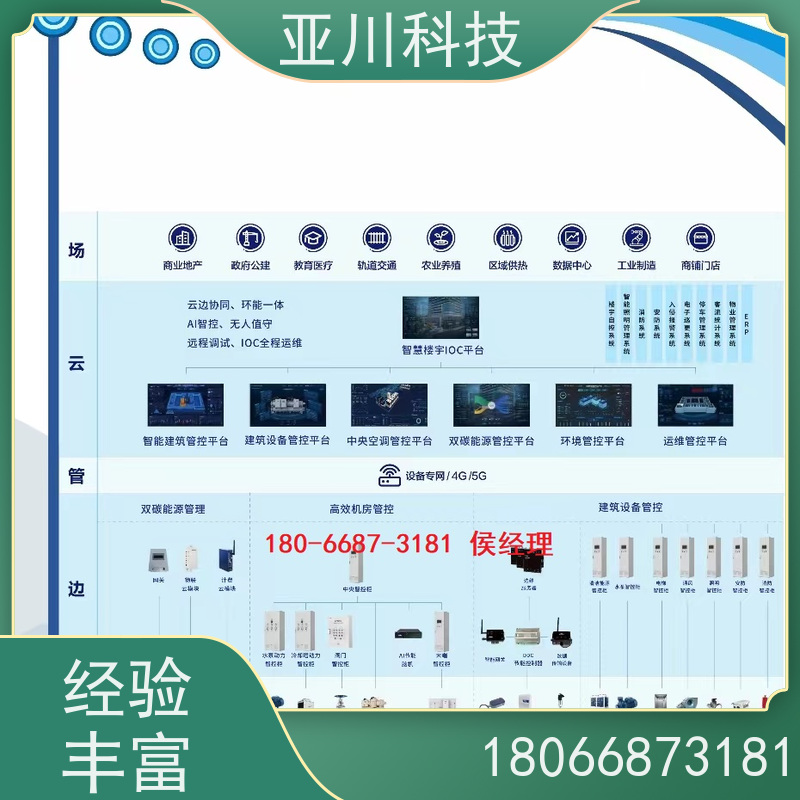 陕西LDN2000-A-GS-A给水泵控制器接线指导