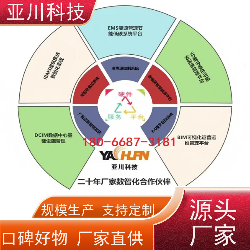 渭南AI赋能IBMS综合运维平台图形化人机界面展示减少运营成本，提升商业价值