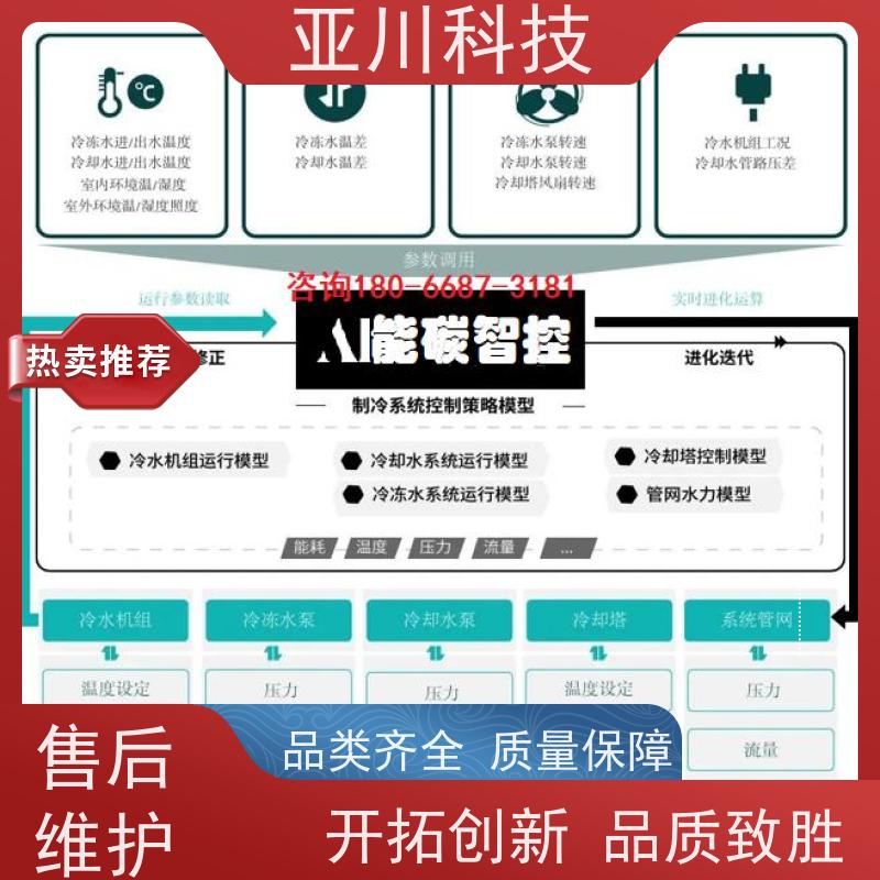 重庆本地厂家BA建筑设备管理系统+智能照明系统