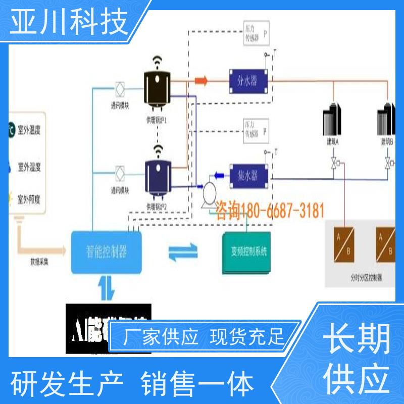 重庆厂家排名AI+能碳管理平台+楼宇自控DDC系统+智能照明系统