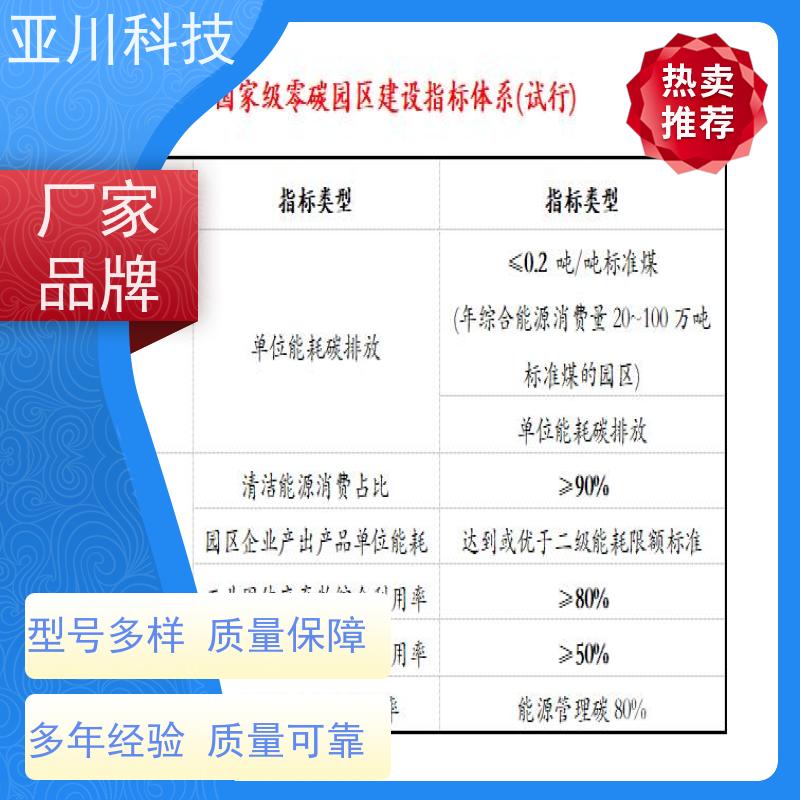 BAS楼宇自控+能碳管理平台资质齐全四川使用说明