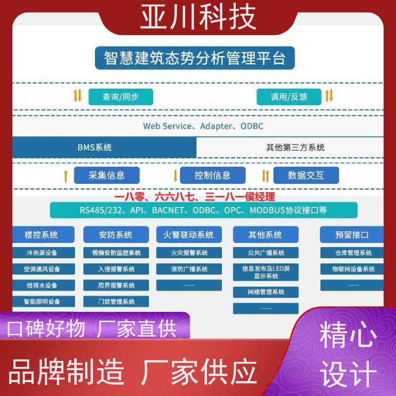 成都IBMS智能化集成系统3D可视化领导驾驶舱设备维护，能耗分析管理