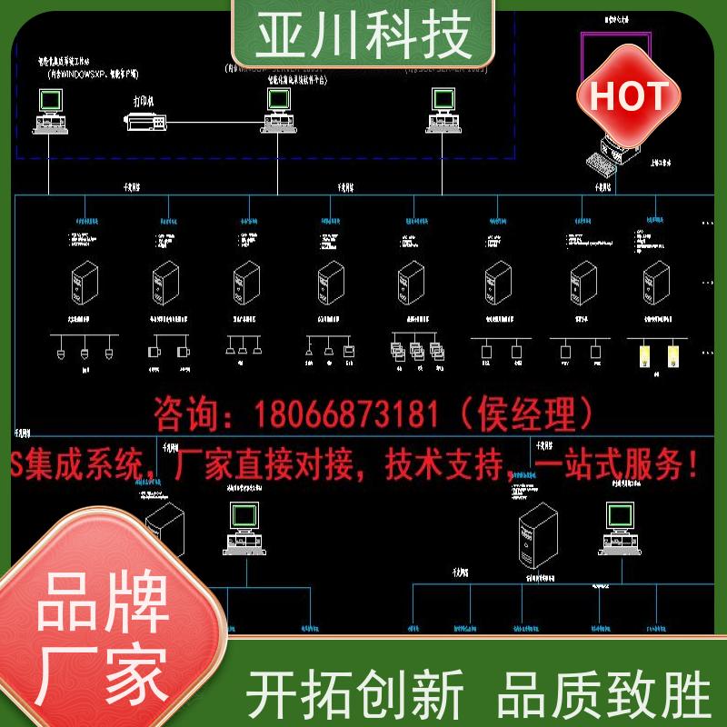 体育中心AI赋能IBMS系统集成图形化人机界面展示减少运营成本，提升商业价值