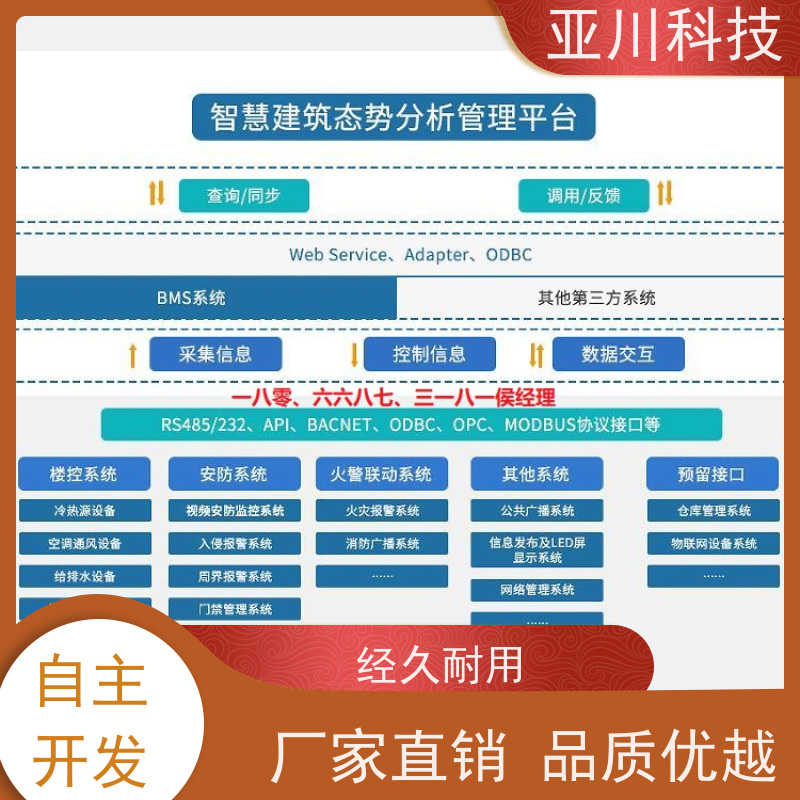江苏IBMS集成管理系统移动端应用开放数据结构,实现信息共享