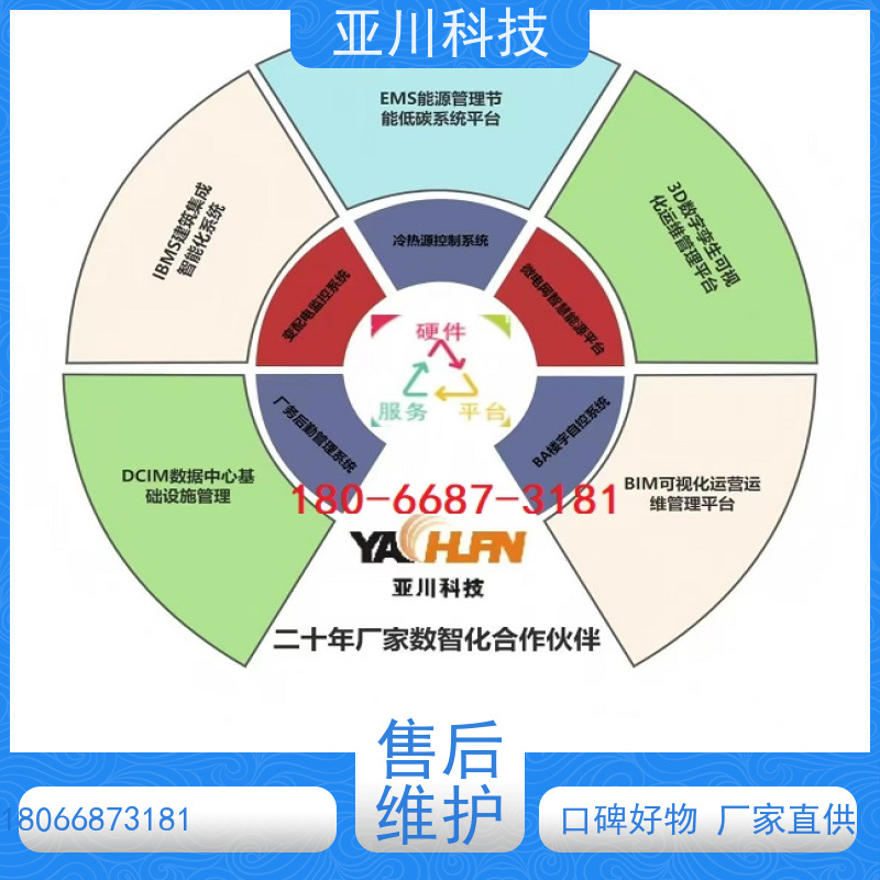 武汉AI赋能IBMS集成系统多样化菜单导航设备维护，能耗分析管理