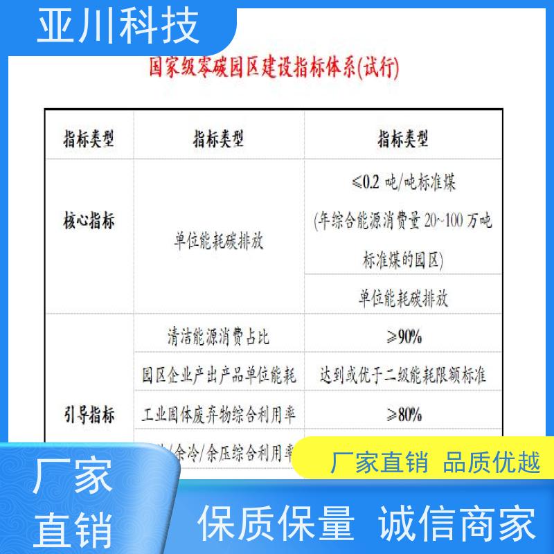 20年研发解决方案BA建筑设备管理系统+智能照明系统河北