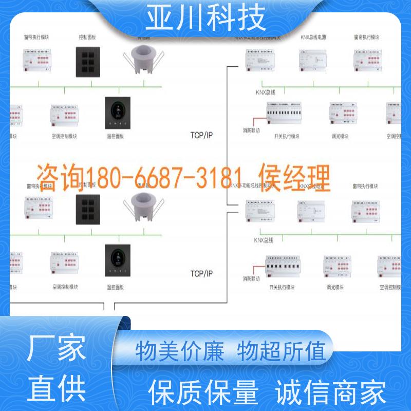 性价比高AI+楼宇自控DDC系统+能耗检测系统+智能照明系统医院