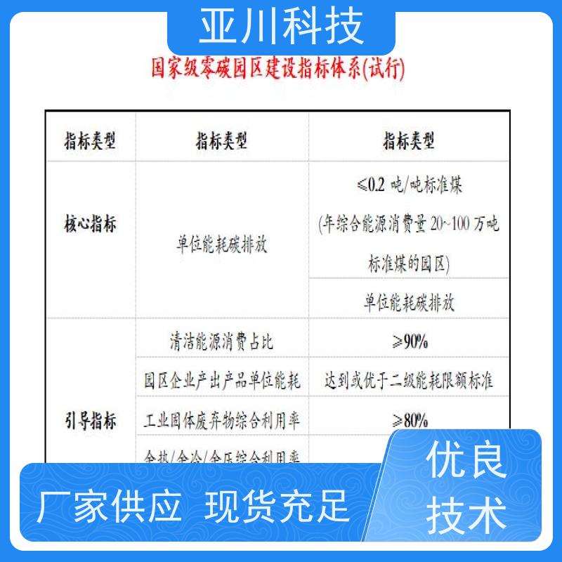 AI+楼宇自控DDC系统+能耗检测系统+智能照明系统项目预算内蒙古