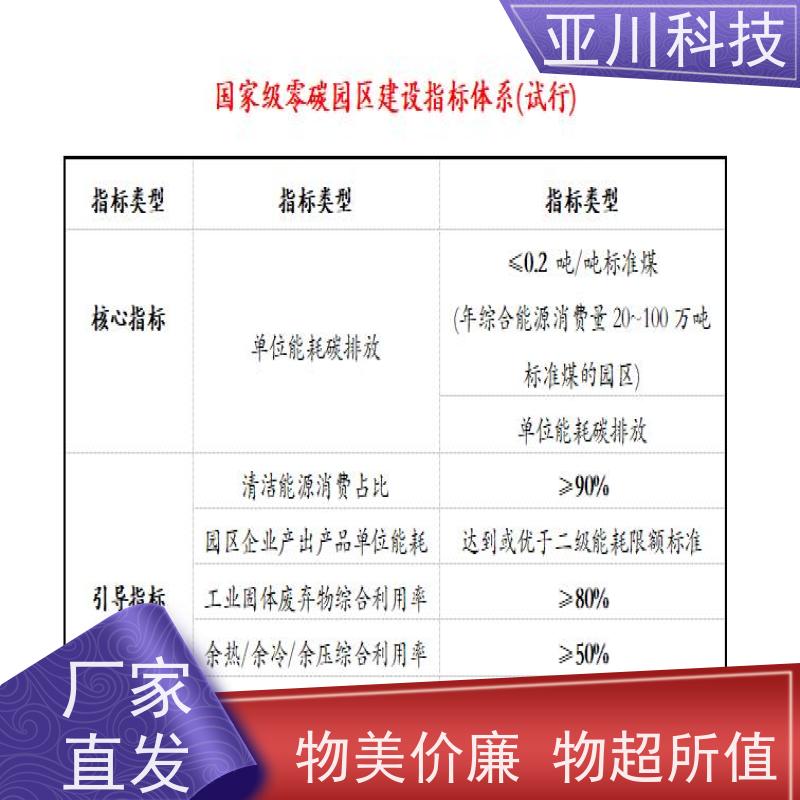 技术成熟BAS楼宇自控+能碳管理平台安徽项目预算