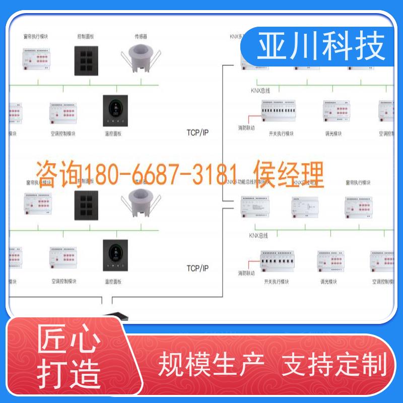 项目案例众多布线指导楼宇自控DDC系统内蒙古