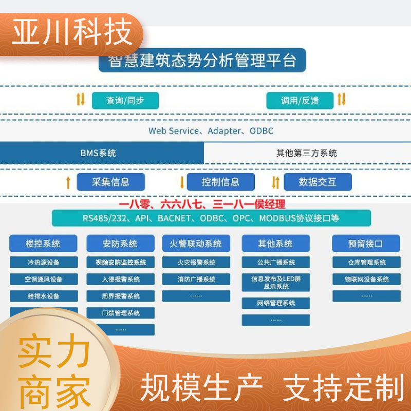 渭南AI赋能IBMS楼宇集成化系统可视化管理提高工作效率，节约运行成本