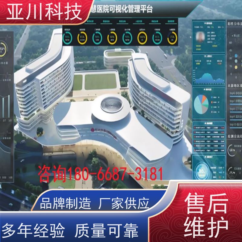 江苏ibms集成管理平台领导驾驶舱实现跨子系统的联动策略控制