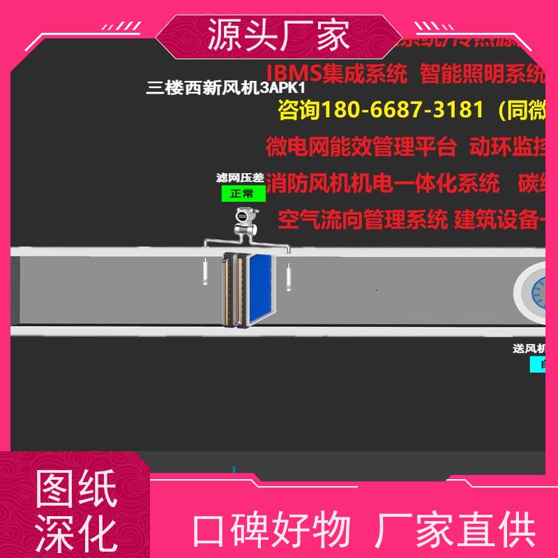  体育中心无线楼宇自控DDC系统+动环监控系统源头厂家