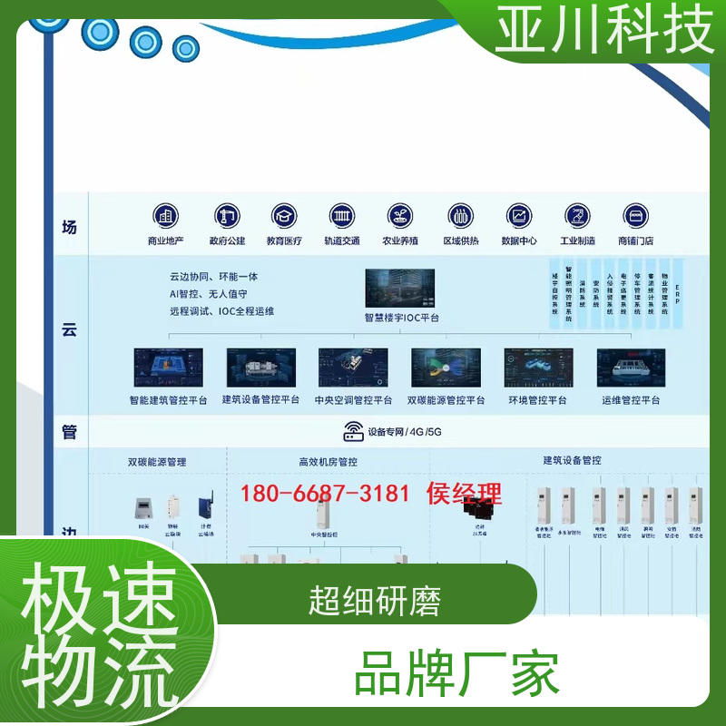 校园LDN2000-A-XS-A控制模块配置说明 
