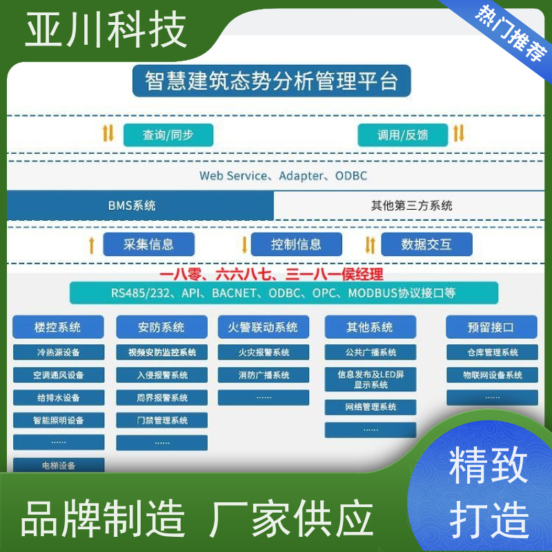 医院IBMS智能化集成系统3D可视化全局报警管理减少运营成本,提升商业价值
