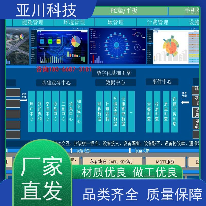 本地厂家楼宇自控DDC系统+能碳管理平台+KNX智能照明系统综合体