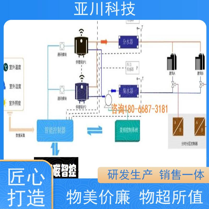 河北项目支持AI+楼宇自控DDC系统+能耗检测系统+智能照明系统